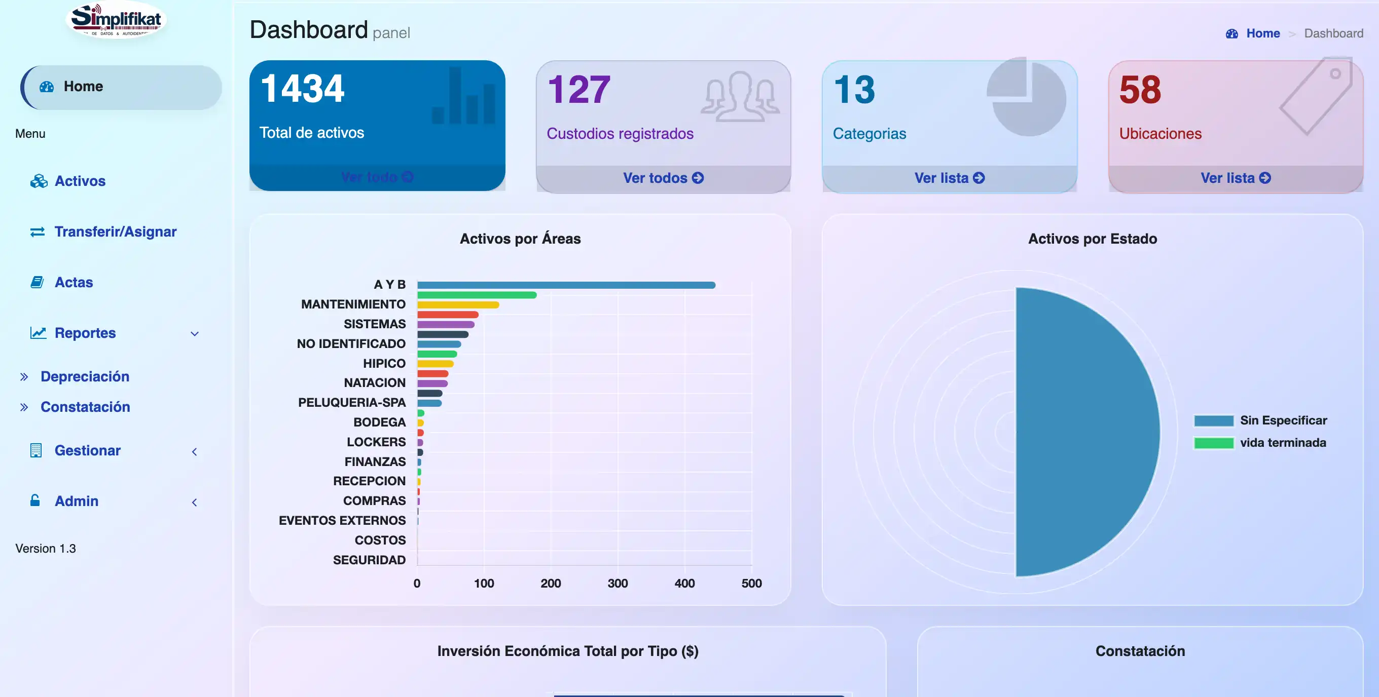 Dashboard Simplifikat - Panel de control de activos fijos con estadísticas en tiempo real